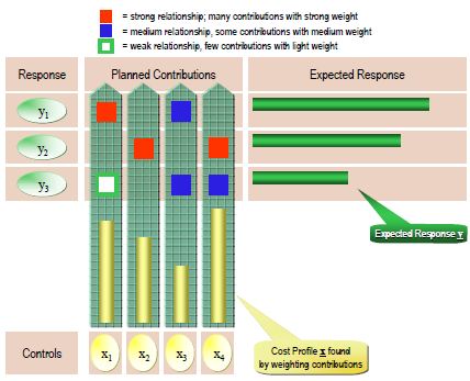 Sample Matrix: Predicting the Budget